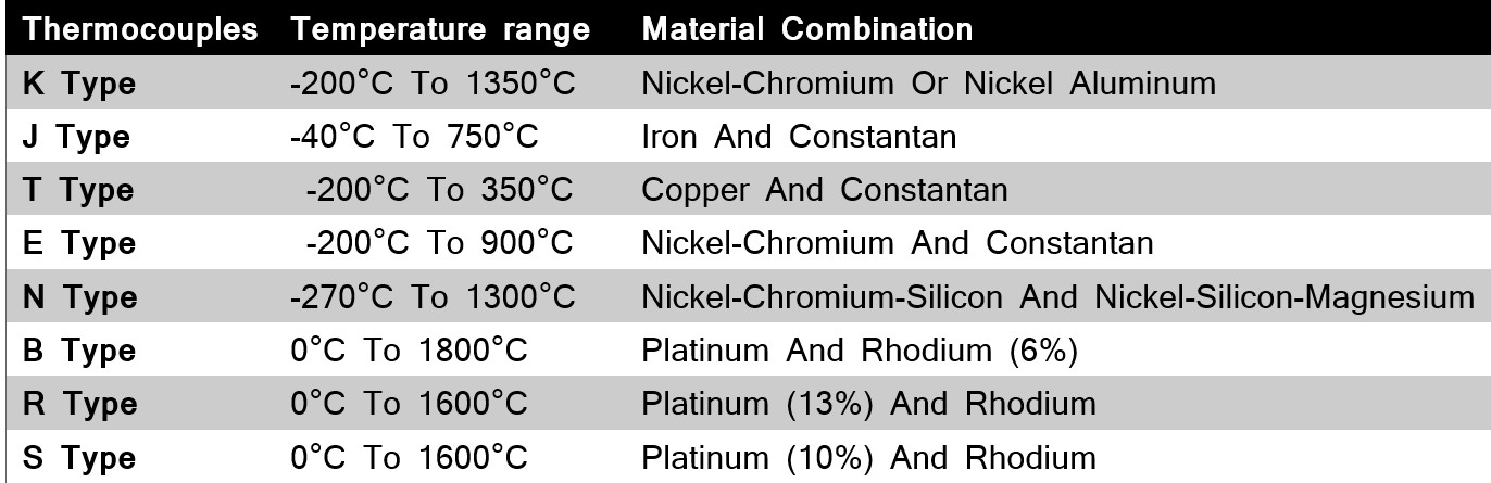 types of thermocouple